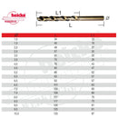 HSS-Co Bohrerset 19-teilig – 5?% Kobalt für präzises Bohren