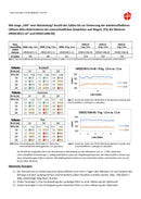 Akkumotore mit steckbarer Ladebuchse